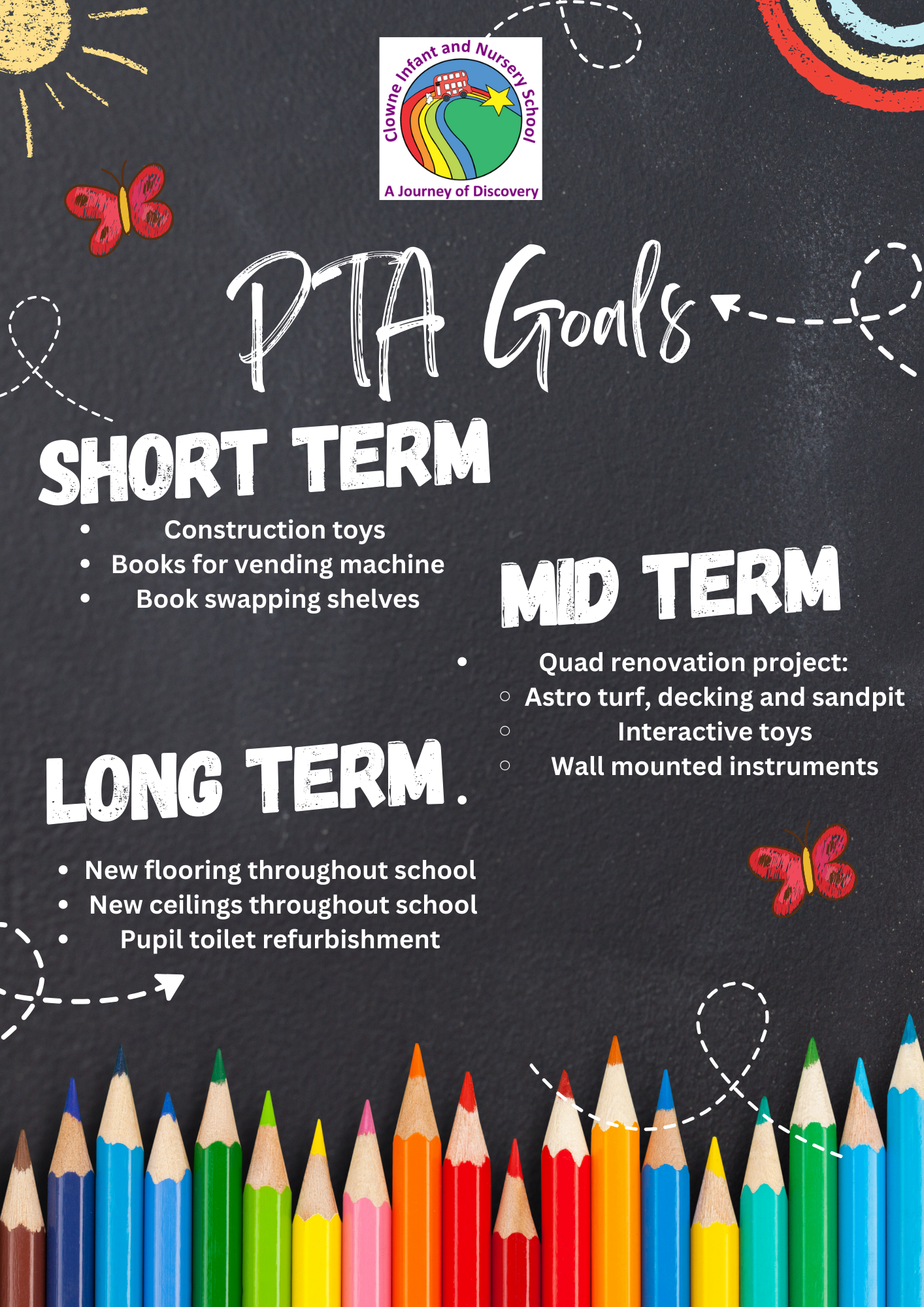 These are the items that all our fundraising will go towards this year.